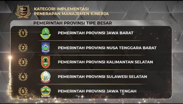 BKN AWARD 2022, Jabar Sabet Juara Satu 